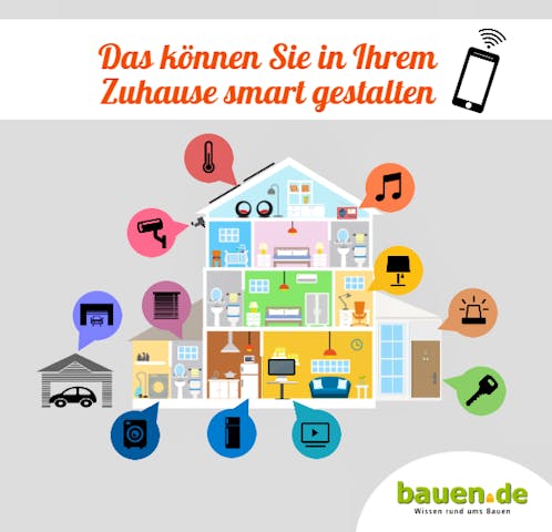 Smart_Home_Grafik