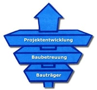 Dienstleister ISO Logo Hausanbieter ISO