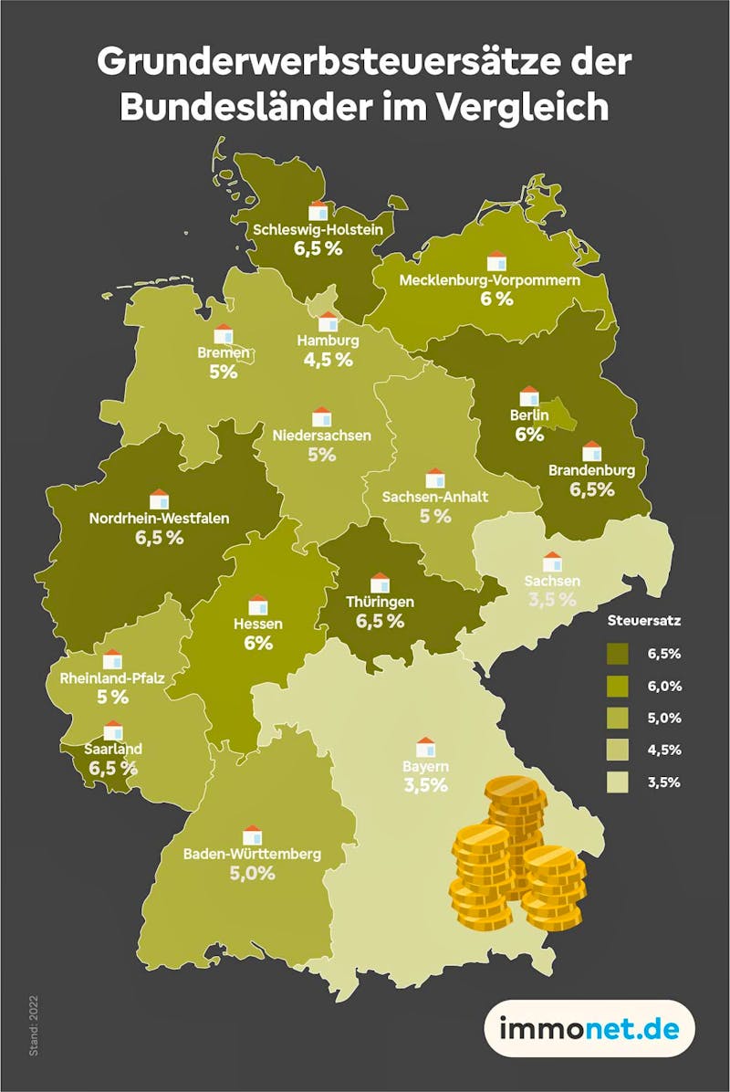 Grunderwerbsteuersätze der Bundesländer im Vergleich