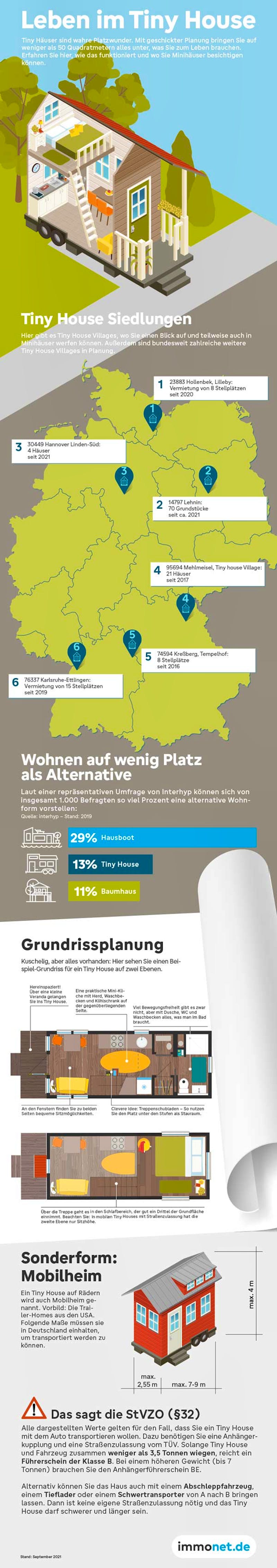 Infografik zum Thema Tiny-House mit Übersichtskarte von Tiny-House-Siedlungen, Grundrissbeispiel und rechtliche Hinweise zum Mobilhome.