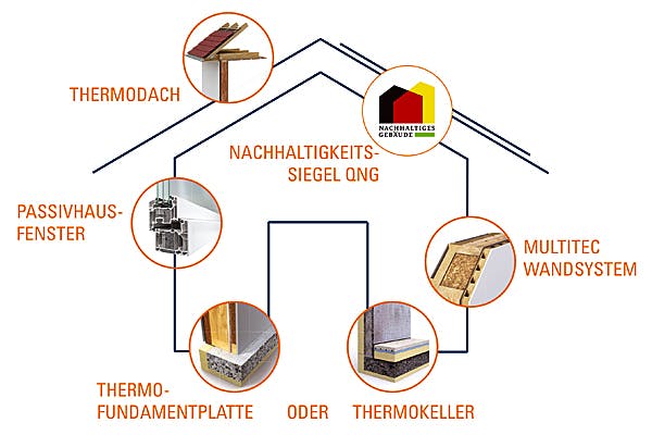 Dienstleister KAMPA Hausanbieter KAMPA