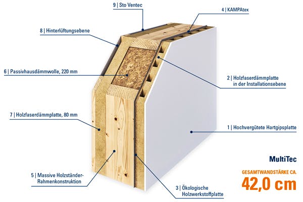 Hausanbieter KAMPA