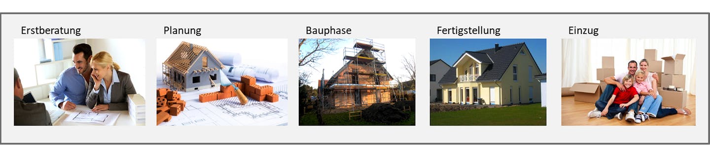 Hausanbieter Trend-Energiesparhaus